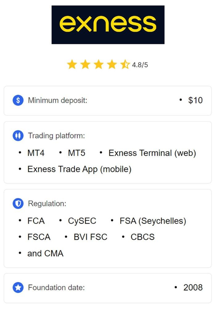 Understanding Exness Your Gateway to Financial Trading
