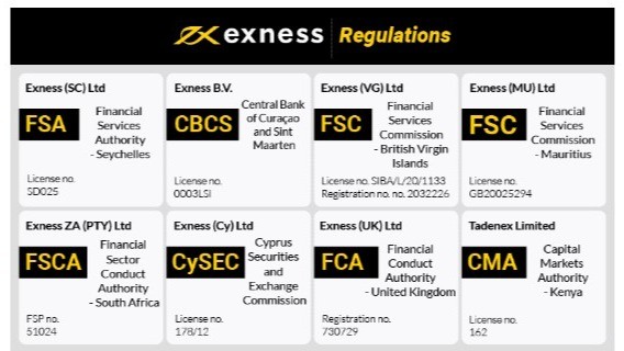 Understanding the Advantages of Exness Broker