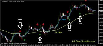 Best Time to Trade Binary Options for Maximum Profit