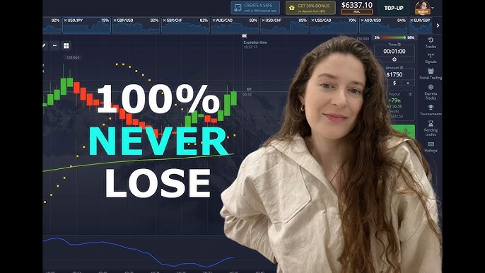 Best Time to Trade Binary Options Maximize Your Profit Potential