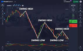Pocket Option Broker Review An In-Depth Analysis of Trading Features