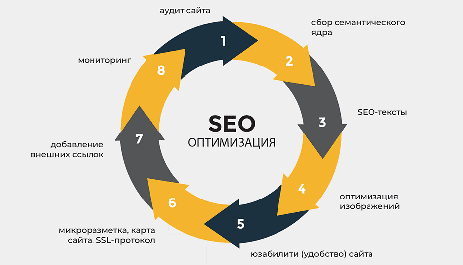 PBN Backlinks Как Создать Мощную Сеть для Продвижения Вашего Сайта