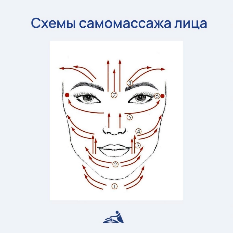 Что такое массаж? Какие существуют виды массажной терапии?